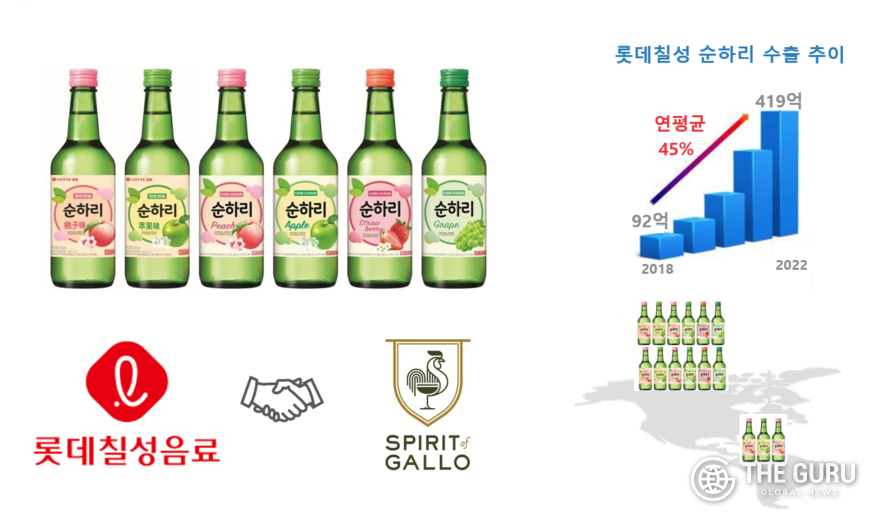 롯데주류가 내년 1월부터 스프릿오브갈로에 순하리와 처음처럼, 새로 등을 공급한다. 