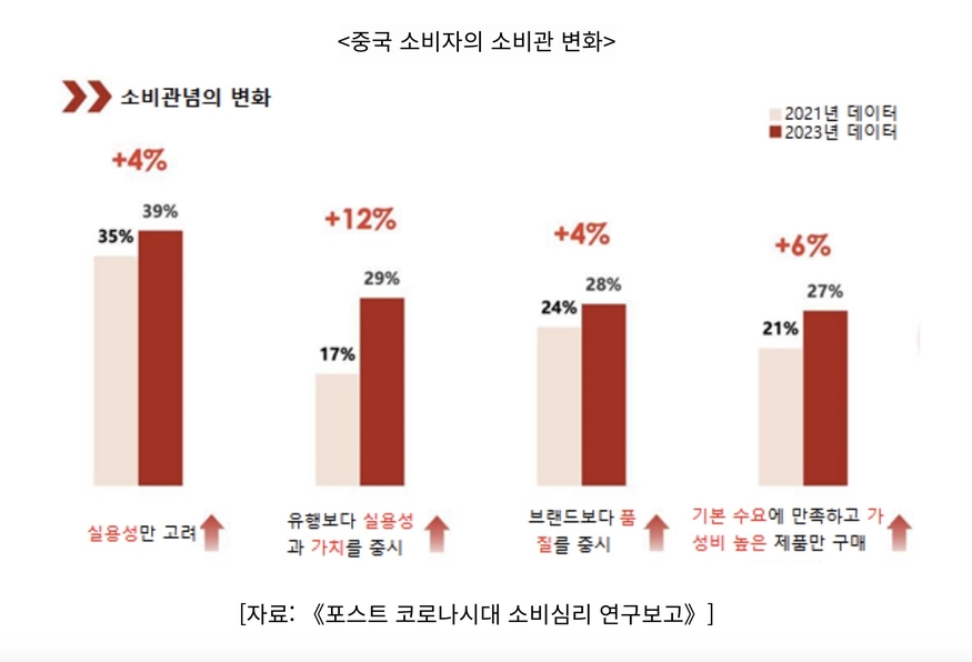 중국 SNS 샤오홍수는 '포스트 코로나 시대 소비심리 연구보고서'를 통해 변화한 현지 소비행태를 조명했다. (사진=코트라)