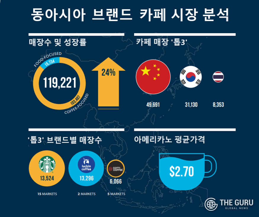 자료=월드커피포털