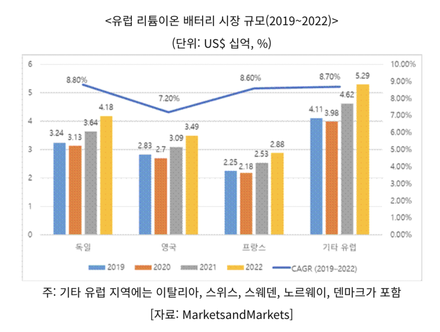 (사진=코트라)