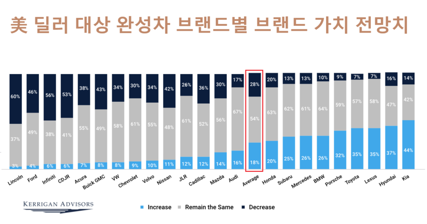 (자료=케리건어드바이저)