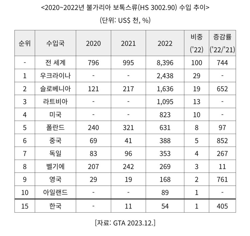 (사진=코트라)