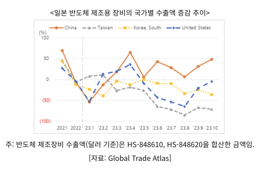 (사진=코트라)