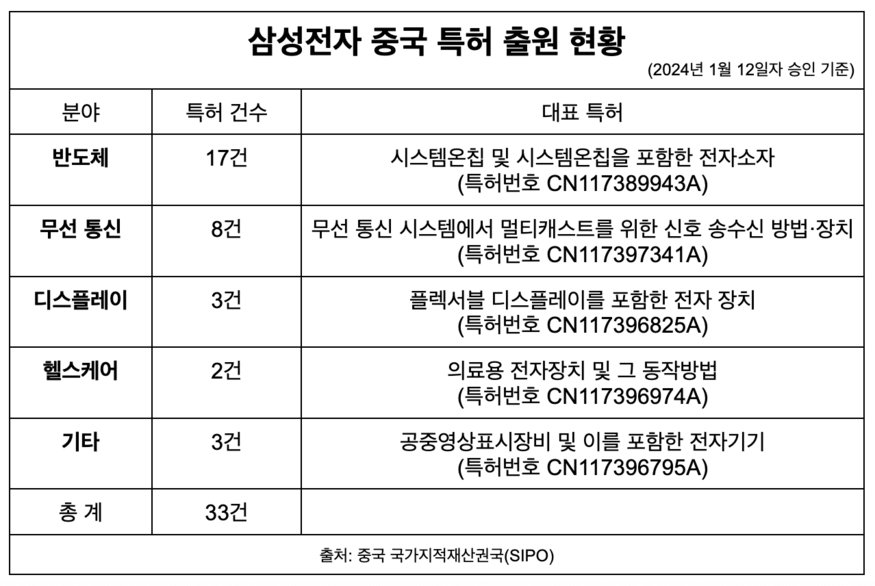 (사진=더구루)