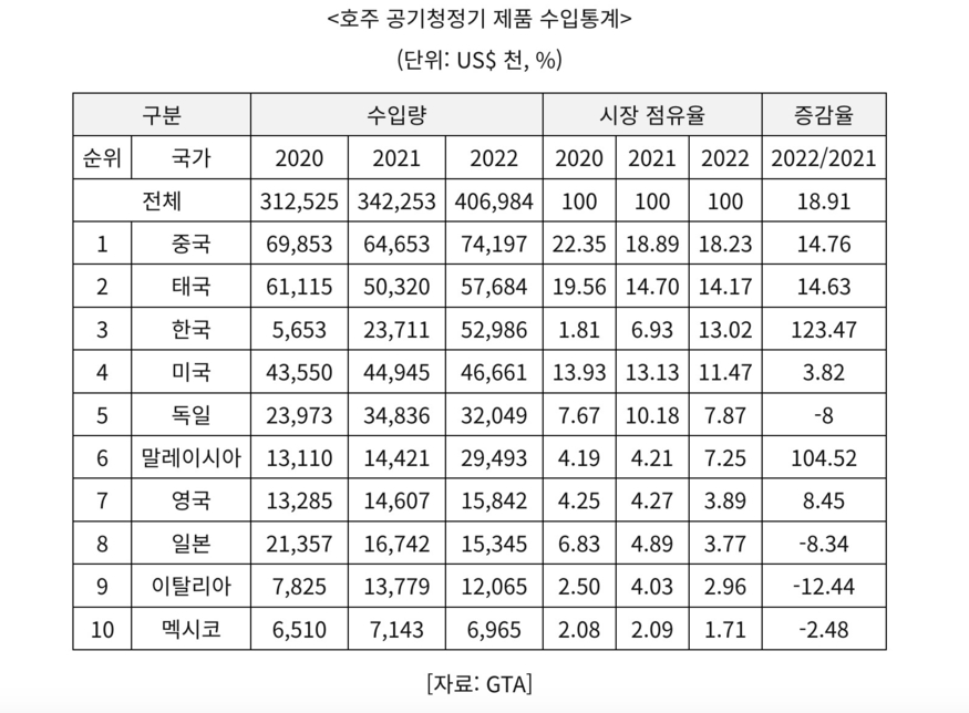 (사진=코트라)