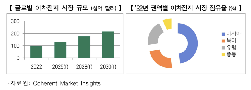 (사진=코트라)