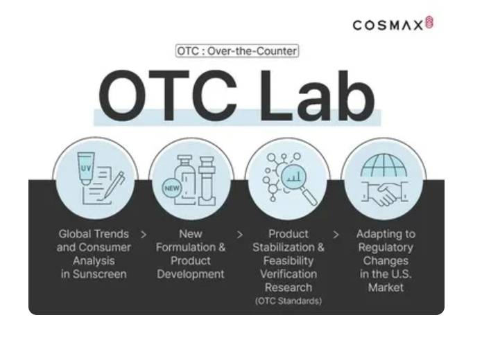 코스맥스 OTC랩(사진=코스맥스)