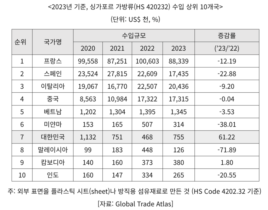 (사진=코트라)