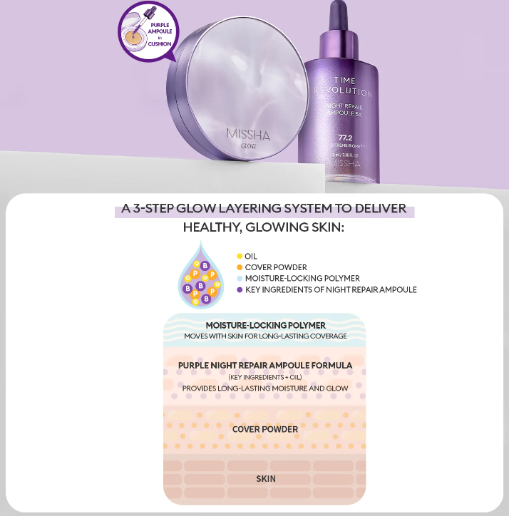 미샤 신제품 '글로우 레이어링 핏 쿠션' 상품 설명(사진=미샤)