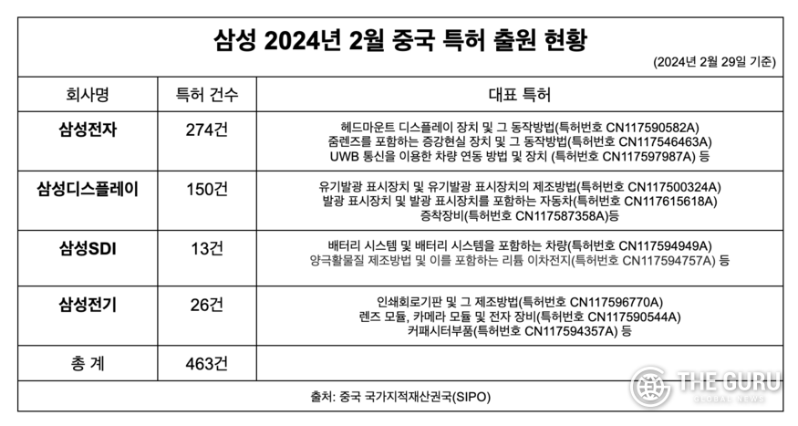 (사진=더구루)
