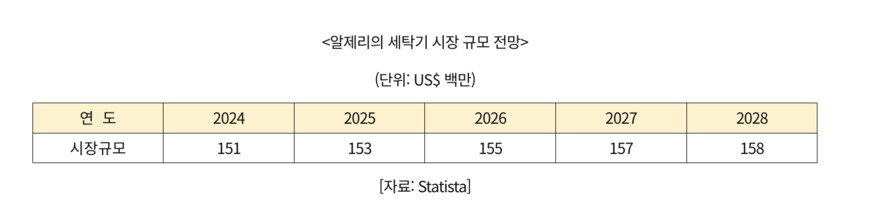 (사진=코트라)