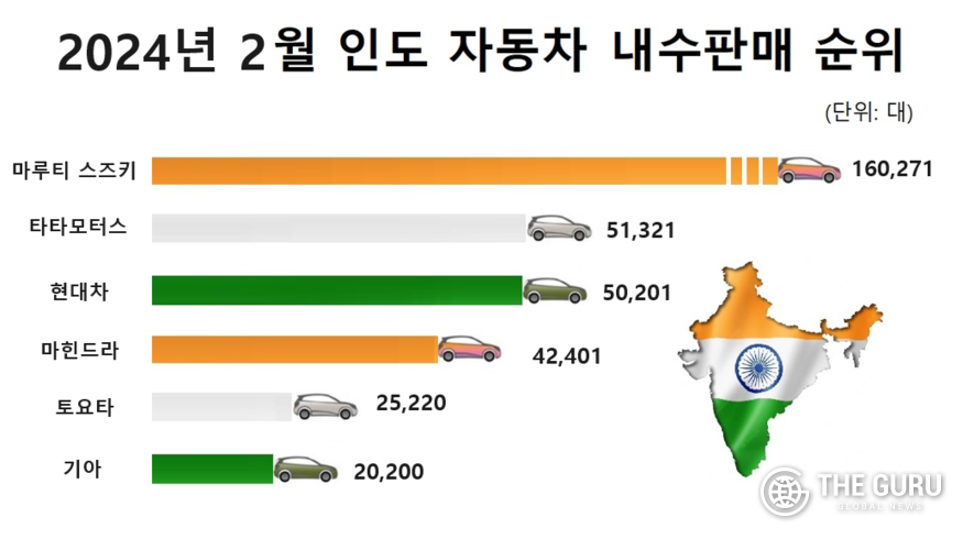 자료=인도자동차판매협회(FADA)