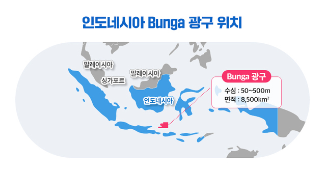 포스코인터내셔널은 인도네시아 붕아 광구의 3D 지진 조사 수행 업체를 찾기 위해 입찰을 진행한다. (사진=포스코인터내셔널)
