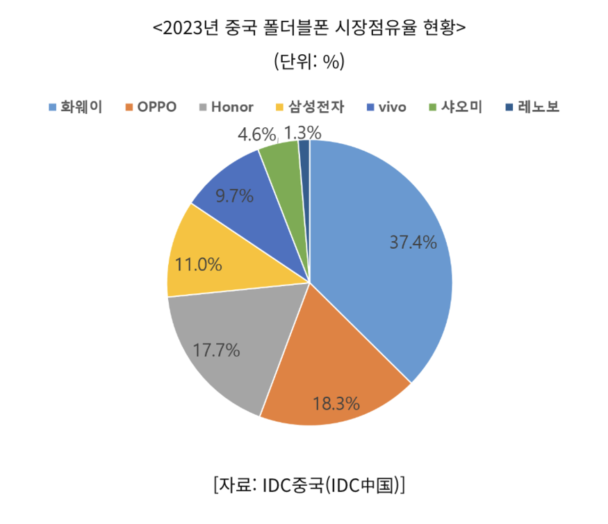 (사진=코트라)