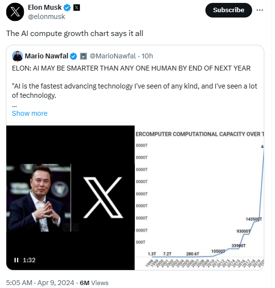 일론 머스크 테슬라 최고경영자(CEO)가 지난 9일 엑스(X·옛 트위터)에서 니콜라이 탕겐 노르웨이 국부펀드 CEO와의 인터뷰를 요약한 게시물을 공유하며 "AI 컴퓨팅 성장 차트가 모든 것을 말해준다"고 설명했다. (사진=X)
