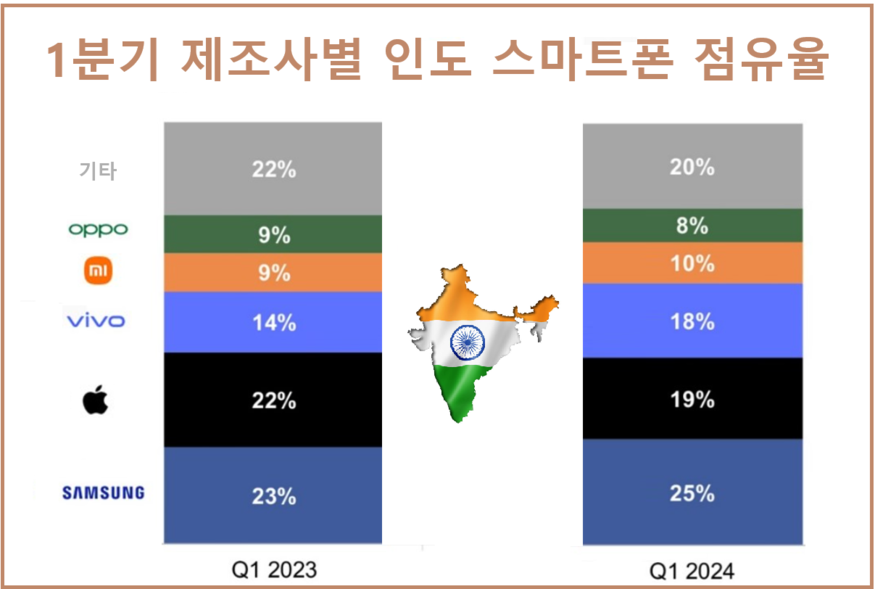 자료=시장조사업체 카운터포인트리서치