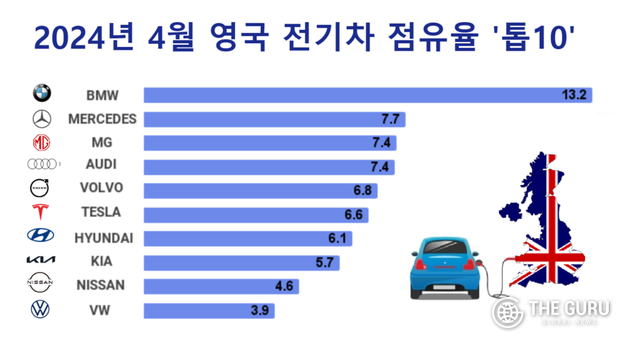 자료=영국 자동차공업협회(SMMT)