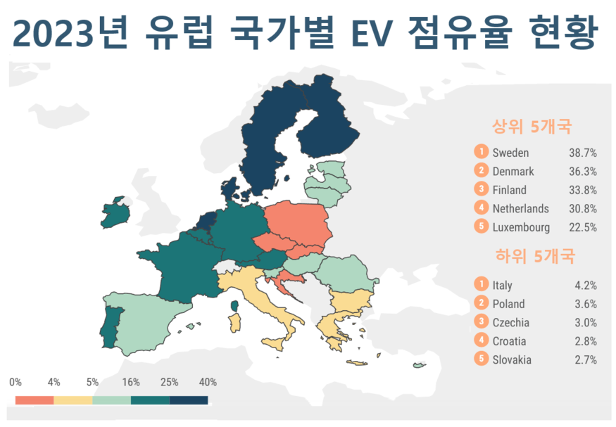 2023년 유럽 국가별 EV 점유율 현황 (사진=ACEA)