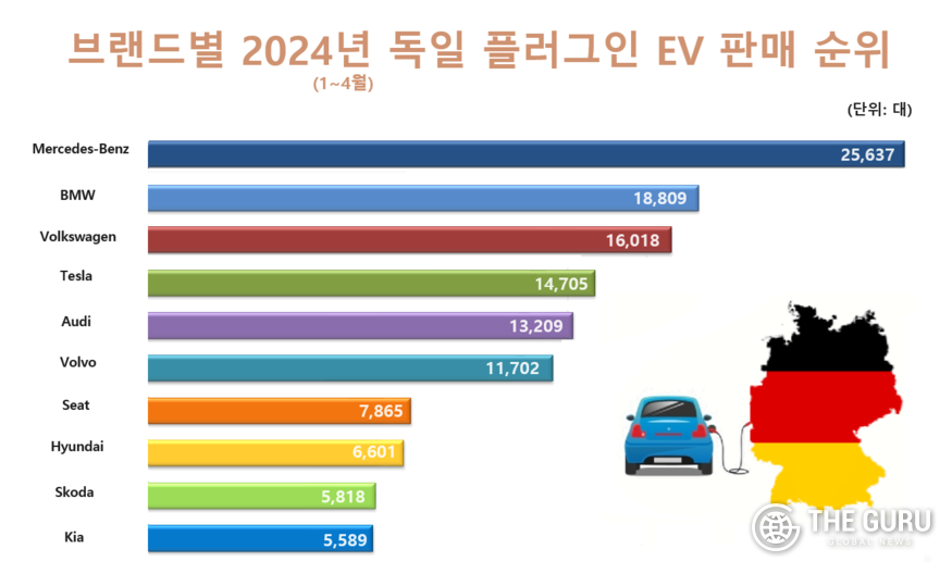 자료=독일연방도로교통청(KBA)