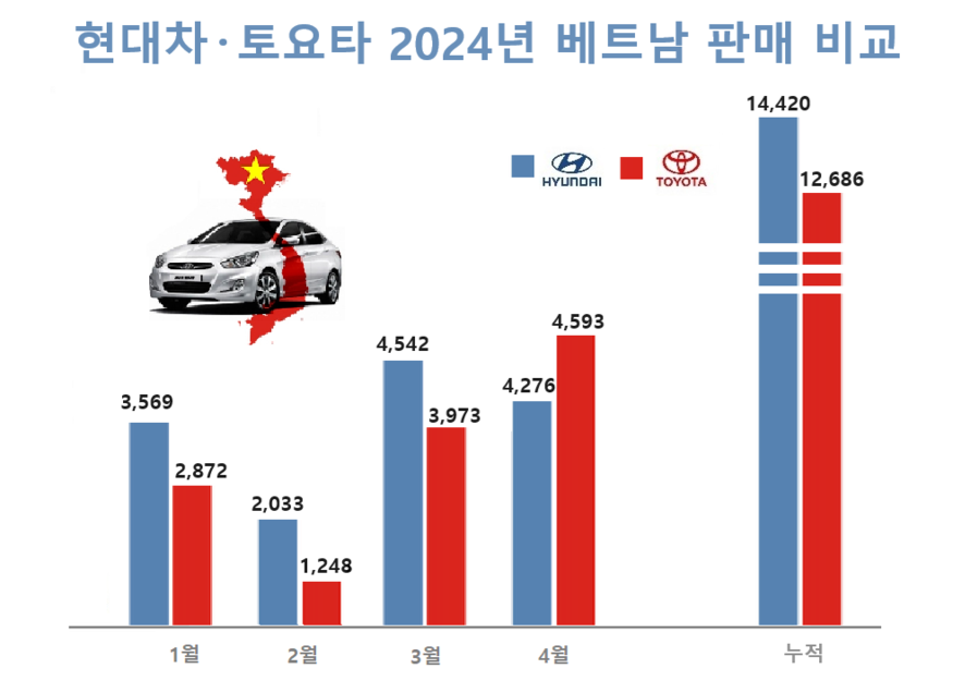 자료=베트남자동차산업협회(VAMA)