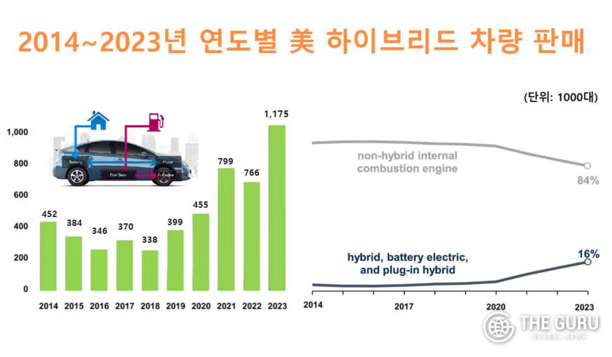 자료=미국 에너지부