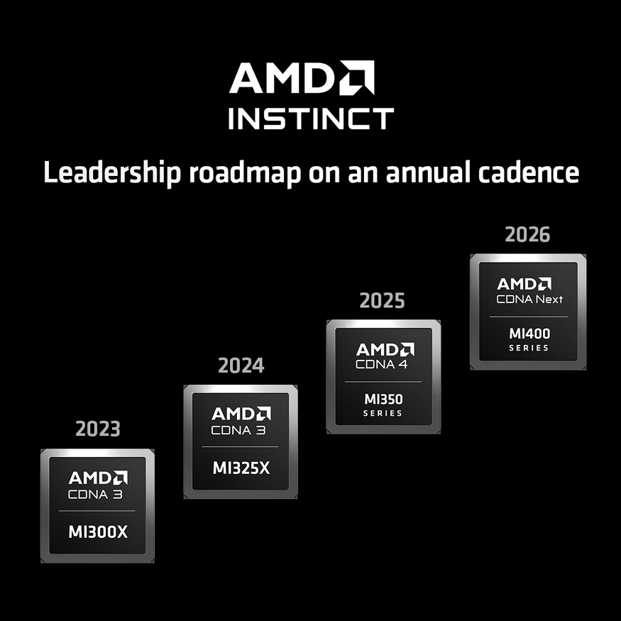 AMD의 데이터센터 GPU 개발 로드맵. (사진=AMD)