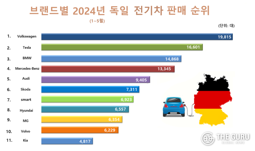 자료=독일연방도로교통청(KBA)