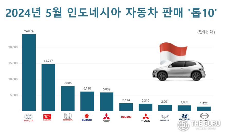 자료=인도네시아자동차공업협회