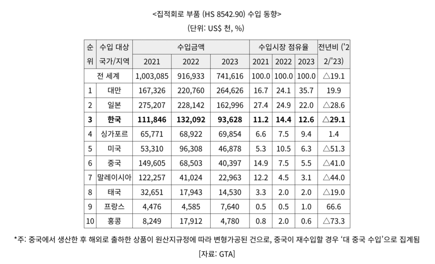 (사진=코트라)