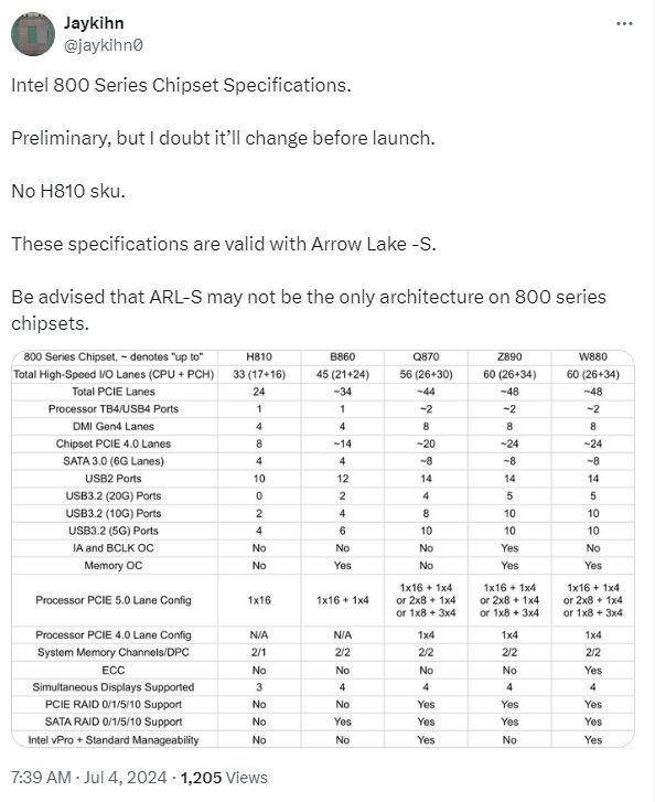 인텔 800 시리즈 칩셋 정보. (사진=jaykihn0 엑스)