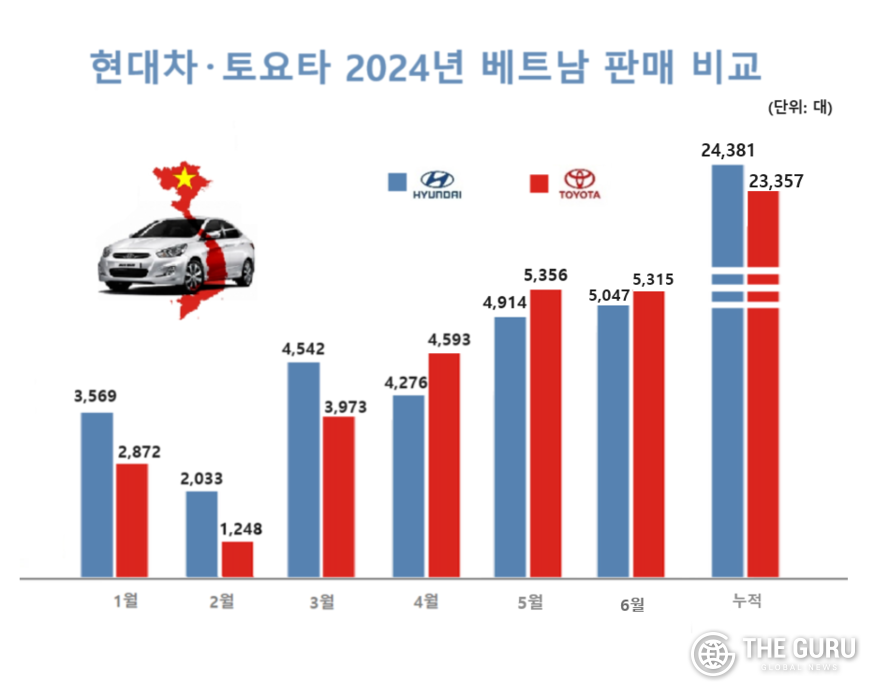 자료=베트남자동차산업협회(VAMA)