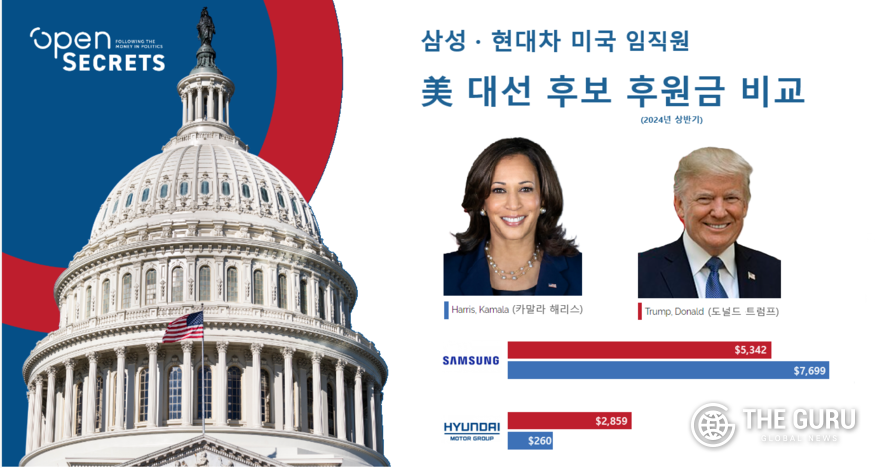 삼성과 현대차 미국법인 소속 임직원 미국 대선 후보 기부금 현황. (자료=오픈시크릿)