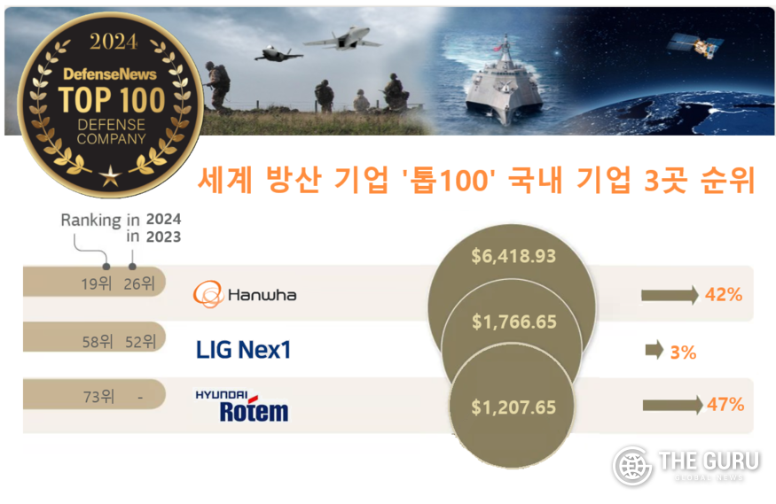 자료=디펜스뉴스(Defense News)