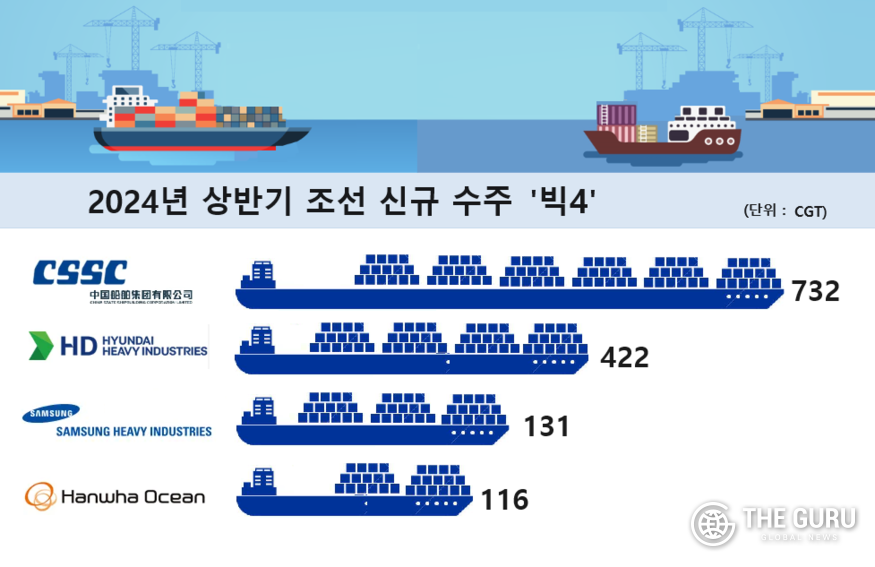  자료=클락슨 리서치