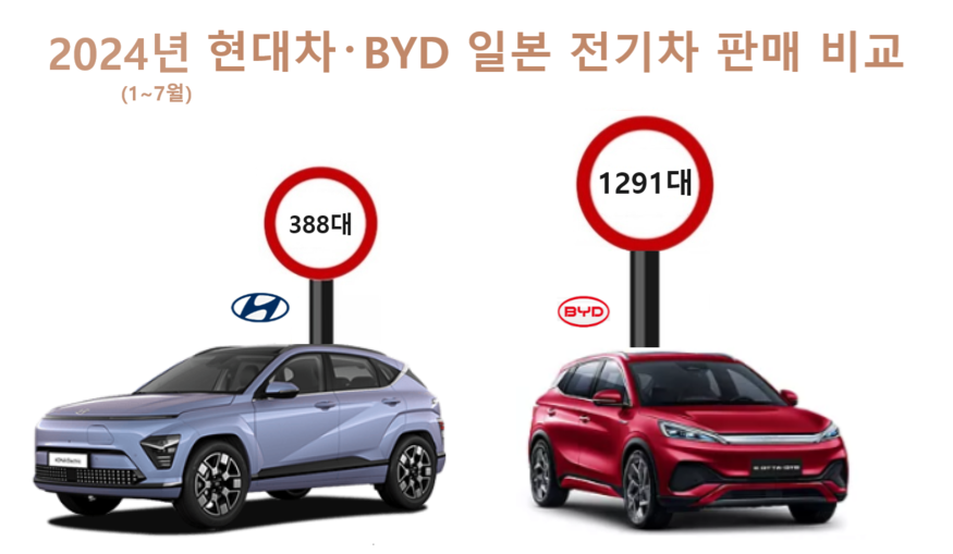 자료=일본자동차수입조합(JAIA)