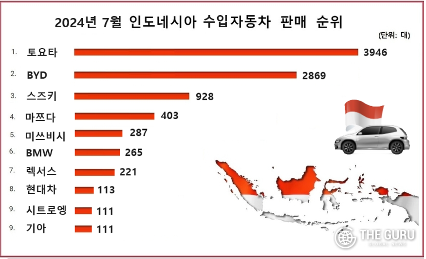 자료=인도네시아자동차공업협회(GAIKINDO)