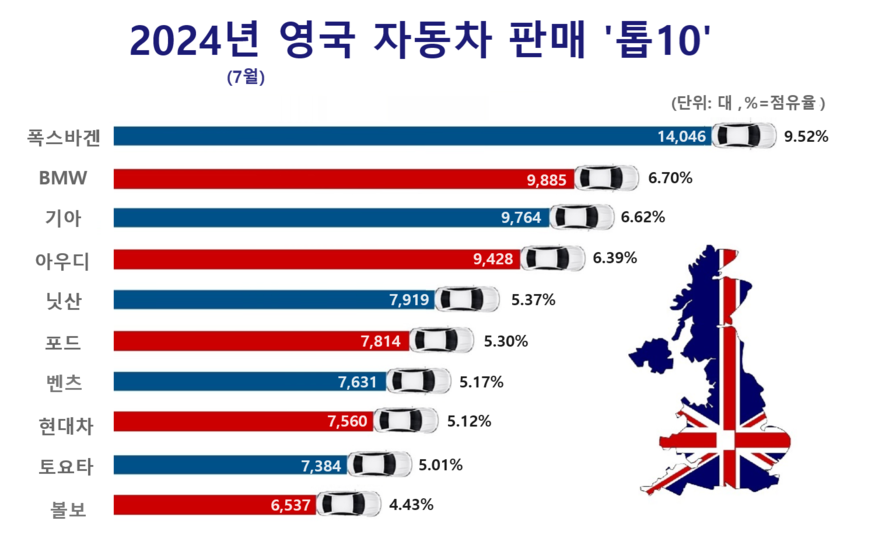 자료=영국자동차공업협회(SMMT)