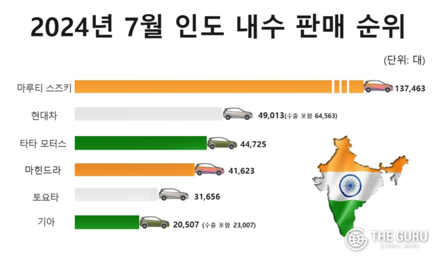자료=인도자동차판매협회(FADA)
