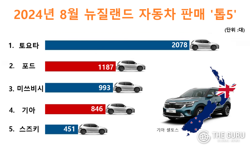 자료=뉴질랜드 자동차산업협회(MIA)