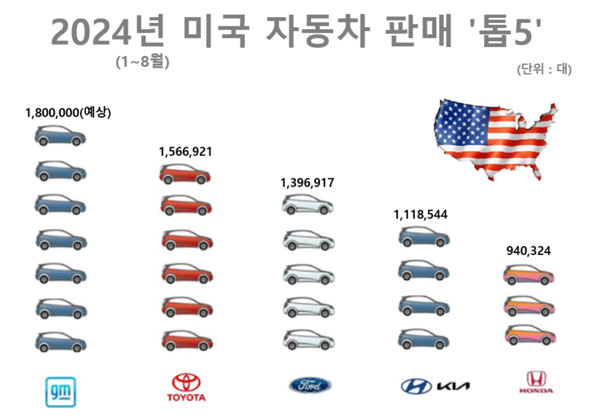각사=취합