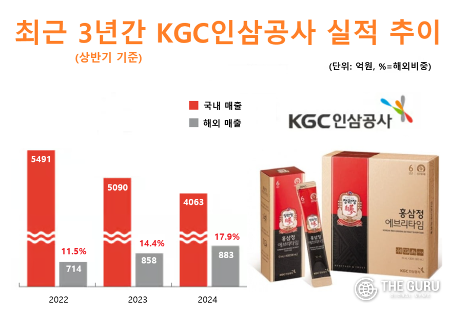 자료=KGC인삼공사