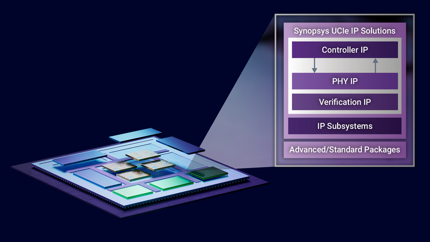 시놉시스는 최근 핀당 최대 40Gbps(초당 기가비트)로 작동하는 UCIe(Universal Chiplet Interconnect Express) 지적재산(IP) 솔루션을 발표했다. (사진=시놉시스)