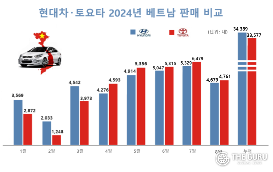 자료=베트남자동차산업협회(VAMA)