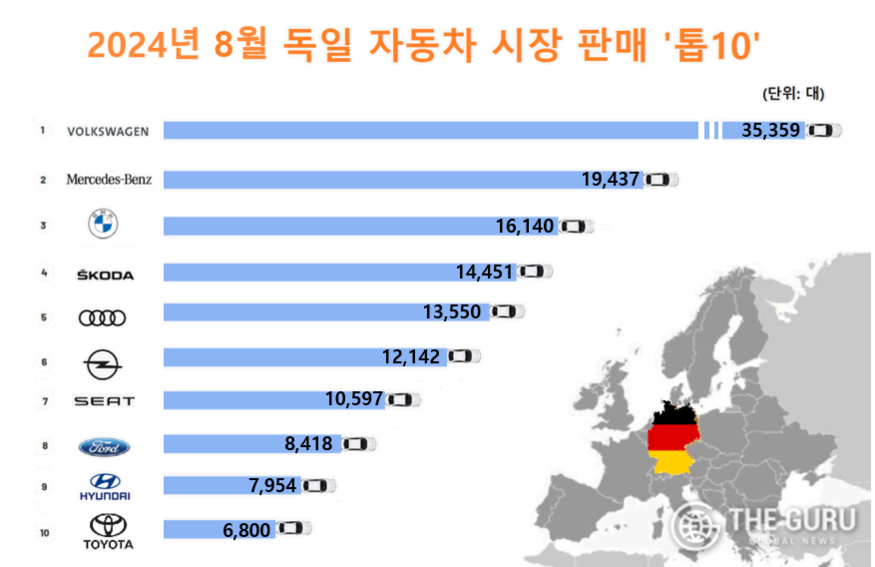 자료=독일연방도로교통청(KBA)