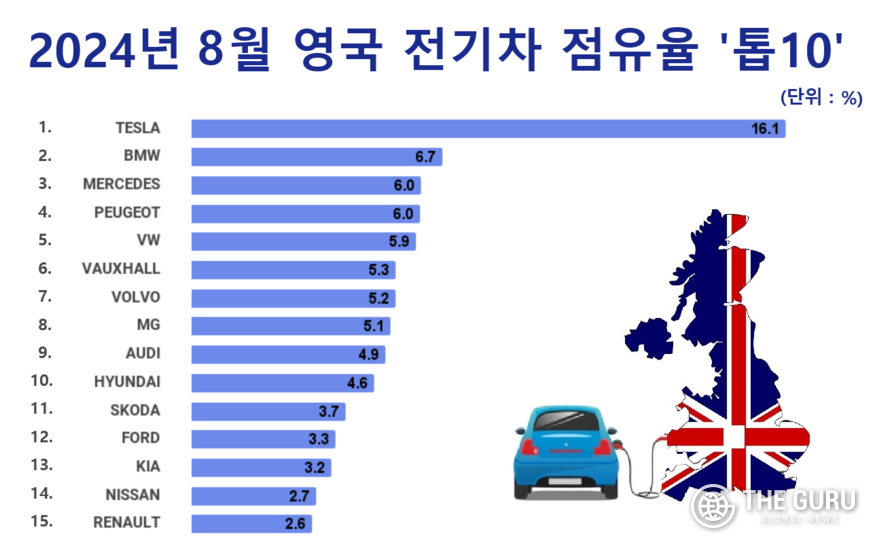 자료=영국자동차공업협회(SMMT)