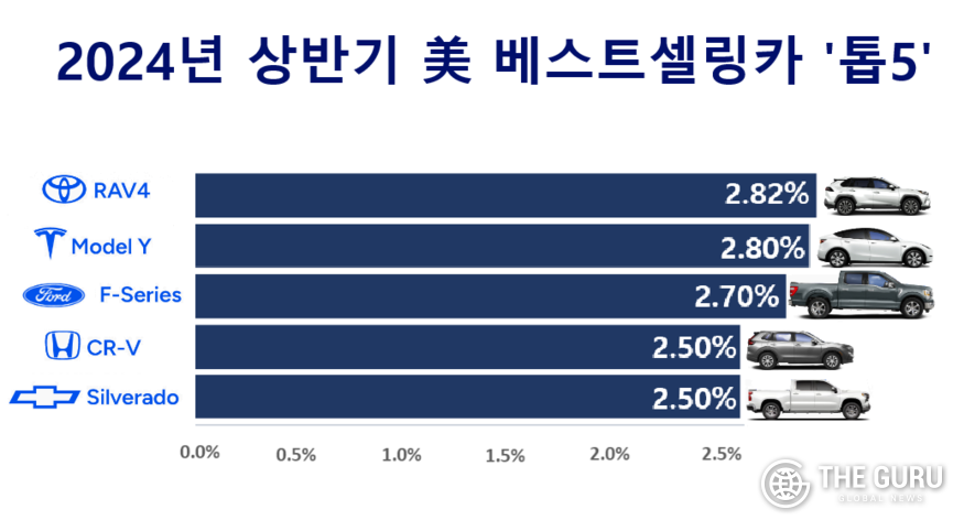 자료=엑스페리언(Experian)