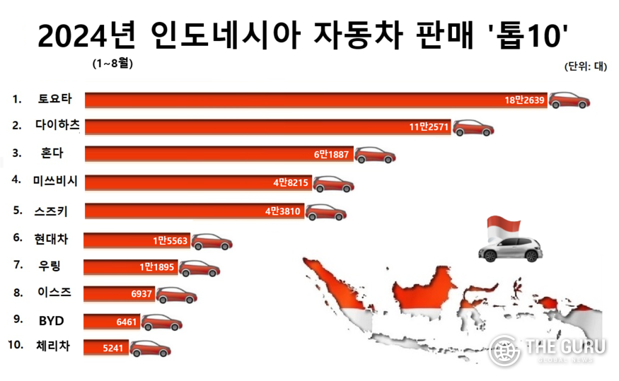 자료=인도네시아자동차공업협회(GAIKINDO)