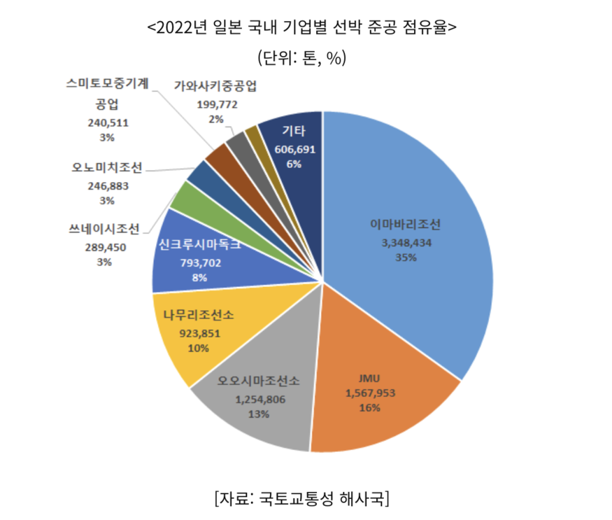 (사진=코트라)