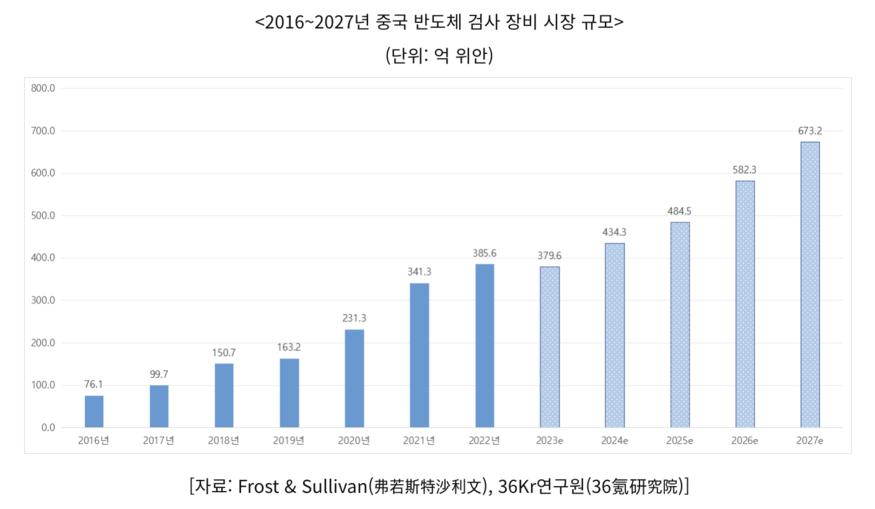 (사진=코트라)