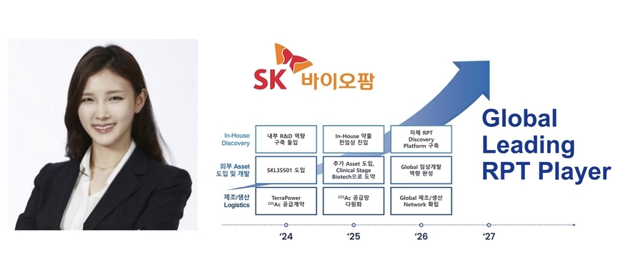 최윤정 사업개발본부장 주도 아래 RPT 사업을 펼치고 있는 SK바이오팜은 오는 2027년 글로벌 리딩 RPT 플레이어 등극 비전을 제시했다. (사진=SK바이오팜)